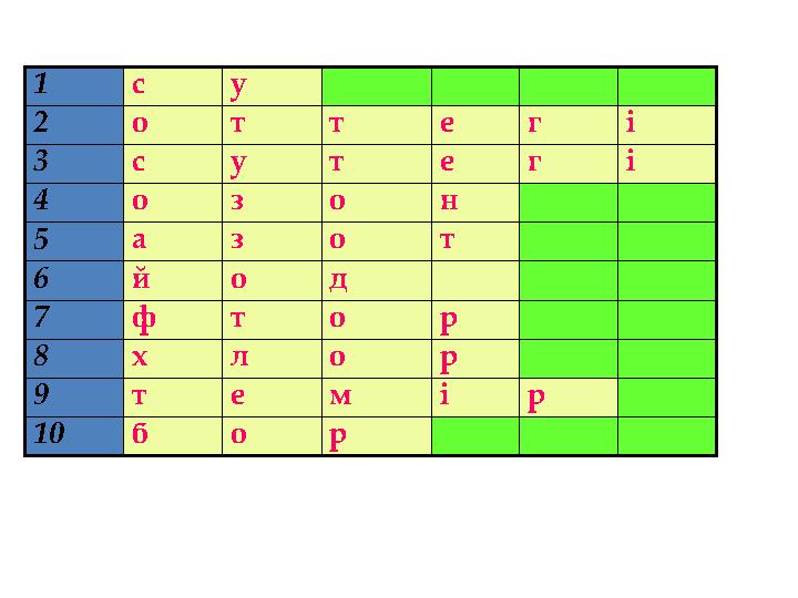 1 с у 2 о т т е г і 3 с у т е г і 4 о з о н 5 а з о т 6 й о д 7 ф т о р 8 х л о р 9 т е м і р 10 б о р