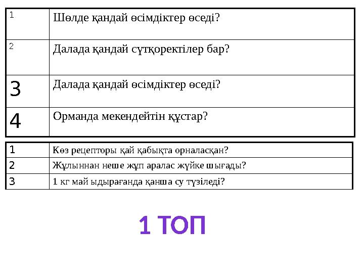1 Шөлде қандай өсімдіктер өседі? 2 Далада қандай сүтқоректілер бар? 3 Далада қандай өсімдіктер өседі? 4 Орманда мекендейтін құст