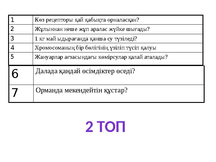 1 Көз рецепторы қай қабықта орналасқан? 2 Жұлыннан неше жұп аралас жүйке шығады? 3 1 кг май ыдырағанда қанша су түзіледі? 4 Хром