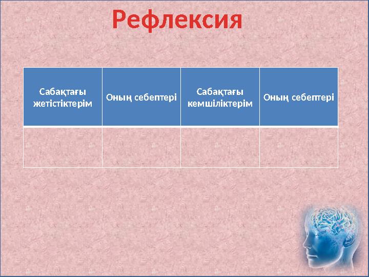 Рефлексия Сабақтағы жетістіктерім Оның себептері Сабақтағы кемшіліктерім Оның себептері