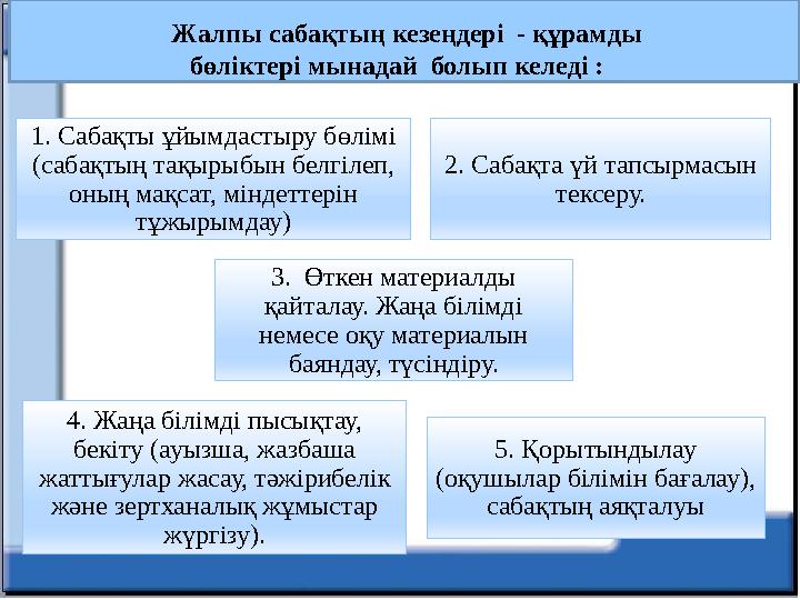 1. Сабақты ұйымдастыру бөлімі (сабақтың тақырыбын белгілеп, оның мақсат, міндеттерін тұжырымдау) 2. Сабақта үй тапсырмасын т