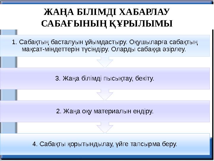 4. Сабақты қорытындылау, үйге тапсырма беру. 2. Жаңа оқу материалын ендіру.3. Жаңа білімді пысықтау, бекіту.1. Сабақтың басталуы