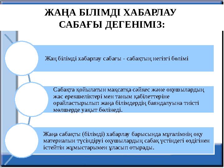 Жаң білімді хабарлау сабағы - сабақтың негізгі бөлімі Сабақта қойылатын мақсатқа сәйкес және оқушылардың жас ерекшеліктері м