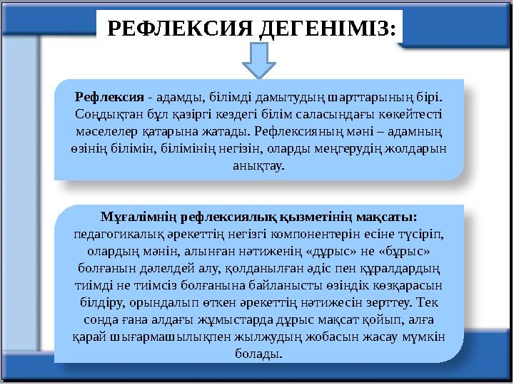 РЕФЛЕКСИЯ ДЕГЕНІМІЗ: Рефлексия - адамды, білімді дамытудың шарттарының бірі. Соңдықтан бұл қазіргі кездегі білім саласындағы