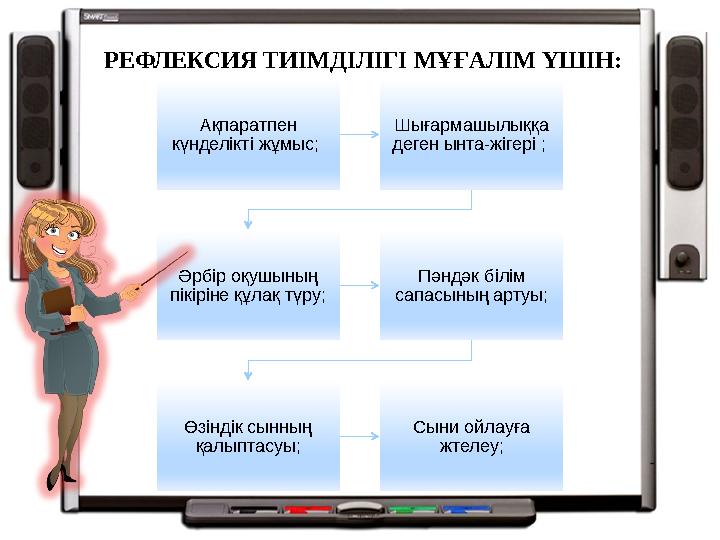 РЕФЛЕКСИЯ ТИІМДІЛІГІ МҰҒАЛІМ ҮШІН: Ақпаратпен күнделікті жұмыс; Шығармашылыққа деген ынта-жігері ; Әрбір оқушының пікірін