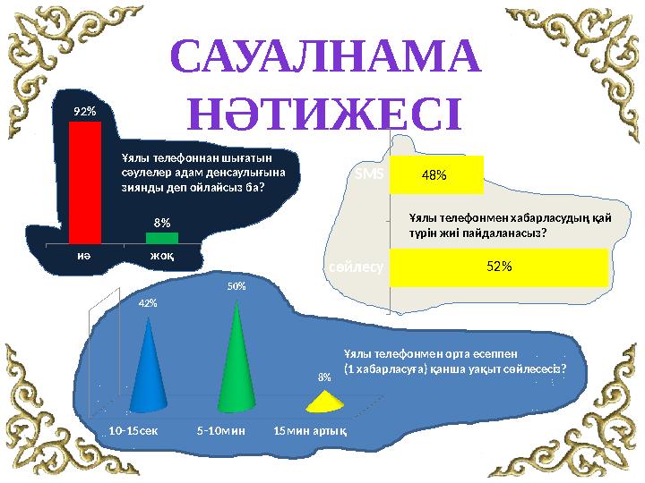САУАЛНАМА НӘТИЖЕСІиә жоқ 92% 8% Ұялы телефоннан шығатын сәулелер адам денсаулығына зиянды деп ойлайсыз ба? сөйлесу SMS