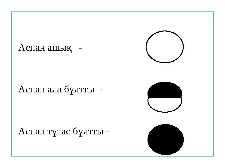 Аспан ашық - Аспан ала бұлтты - Аспан тұтас бұлтты -