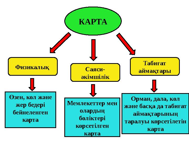 КАРТА Физикалық Саяси- әкімшілік Табиғат аймақтары Өзен, көл және жер бедері бейнеленген карта Мемлекеттер мен ола