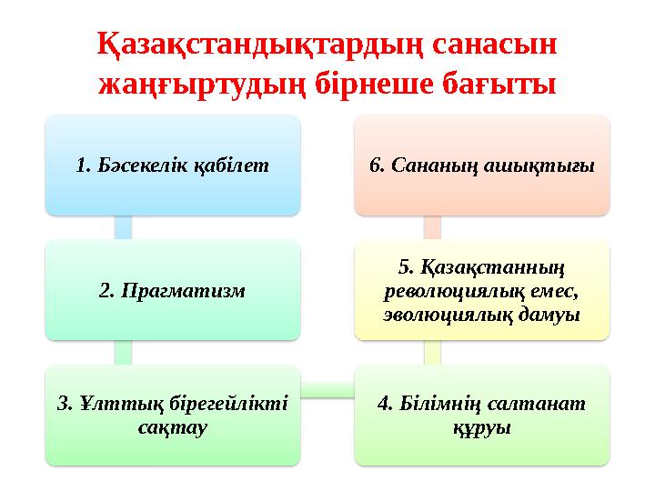 Қазақстандықтардың санасын жаңғыртудың бірнеше бағыты 1. Бәсекелік қабілет 2. Прагматизм 3. Ұлттық бірегейлікті сақтау 4. Білі