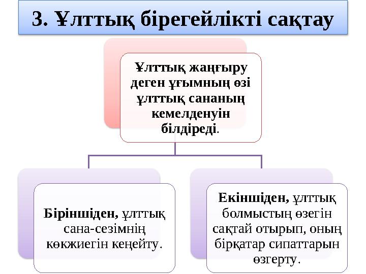 3. Ұлттық бірегейлікті сақтау Ұлттық жаңғыру деген ұғымның өзі ұлттық сананың кемелденуін білдіреді . Біріншіден, ұлттық с