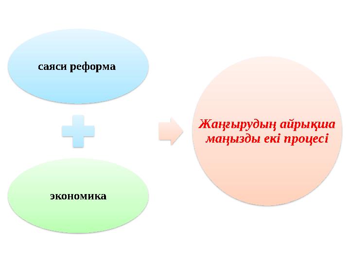 саяси реформа экономика Жаңғырудың айрықша маңызды екі процесі