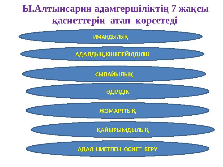 Ы.Алтынсарин адамгершіліктің 7 жақсы қасиеттерін атап көрсетеді ИМАНДЫЛЫҚ АДАЛДЫҚ,КІШІПЕЙІЛДІЛІ