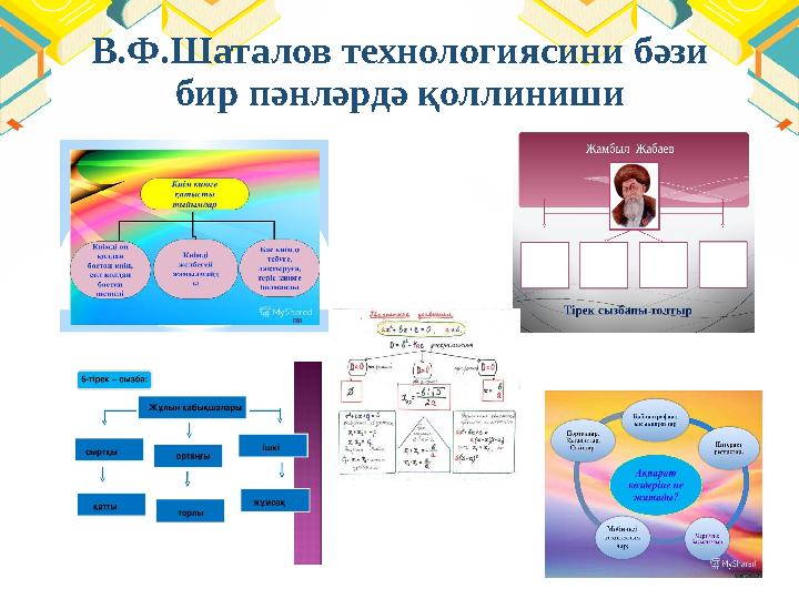 В.Ф.Шаталов технологиясини бәзи бир пәнләрдә қоллиниши