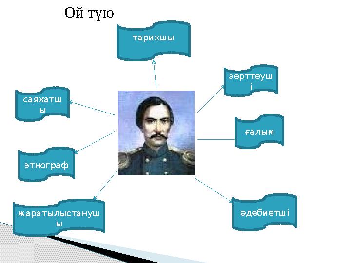 Ой түю зерттеуш і ғалым әдебиетші жаратылыстануш ыэтнографсаяхатш ы тарихшы