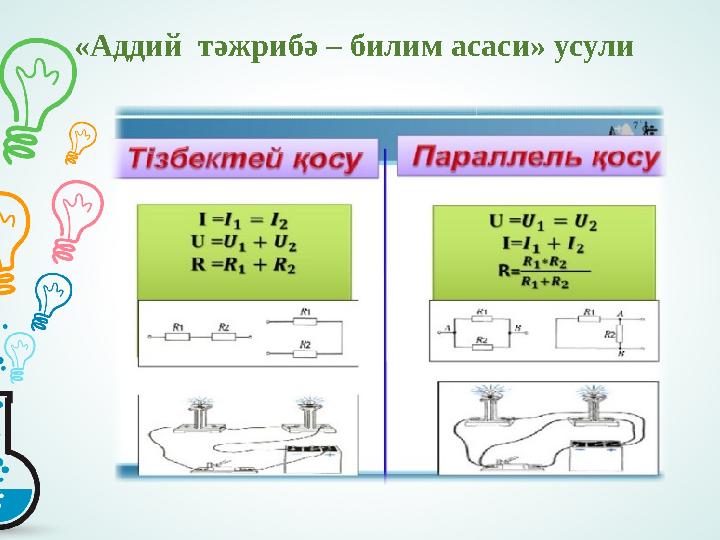 «Аддий тәжpибә – билим асаси» усули