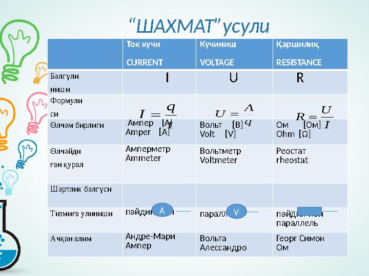 “ ШАХМАТ”усули Ток күчи CURRENT Күчиниш VOLTAGE Қаршилиқ RESISTANCE Бәлгүли ниши I U