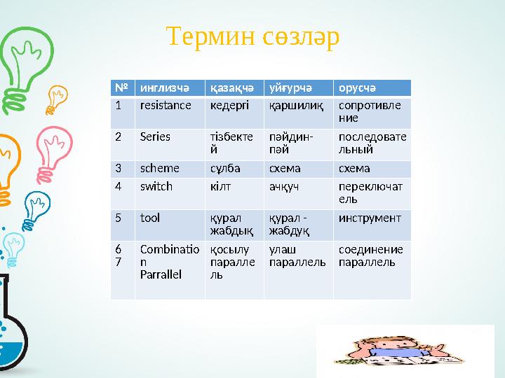 Термин сөзләр № инглизчә қазақчә уйғурчә орусчә 1 resistance кедергі қаршилиқ сопротивле ние 2 S eries тізбекте й пәйдин- пәй п