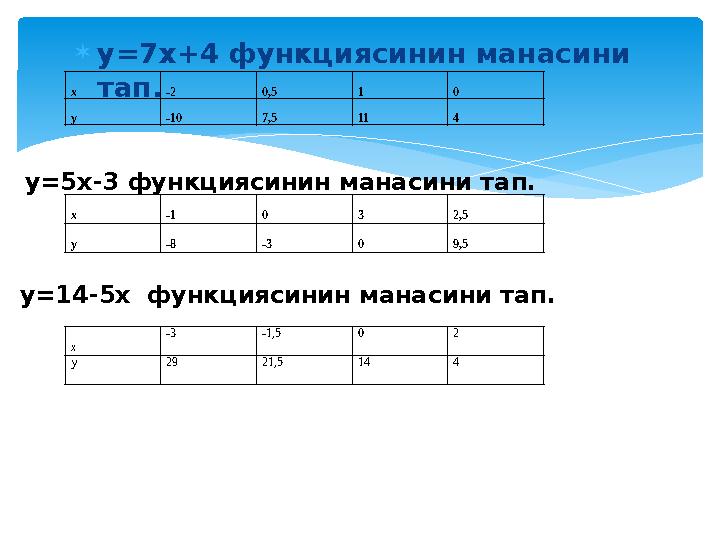  у=7х+4 функциясинин манасини тап.х -2 0,5 1 0 у -10 7,5 11 4 у=5х-3 функциясинин манасини тап. х -1 0 3 2,5 у -8 -3 0 9,5 у=1