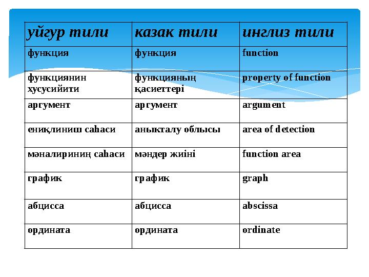 уйгур тили казак тили инглиз тили функция функция function функциянин хусусийити функцияның қасиеттері property of function ар