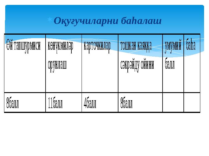  Оқуғучиларни баһалашӨ й тапшурмиси көнүкмил әр орунлаш карточкила р то шкан кая ққ а сәкр әйду