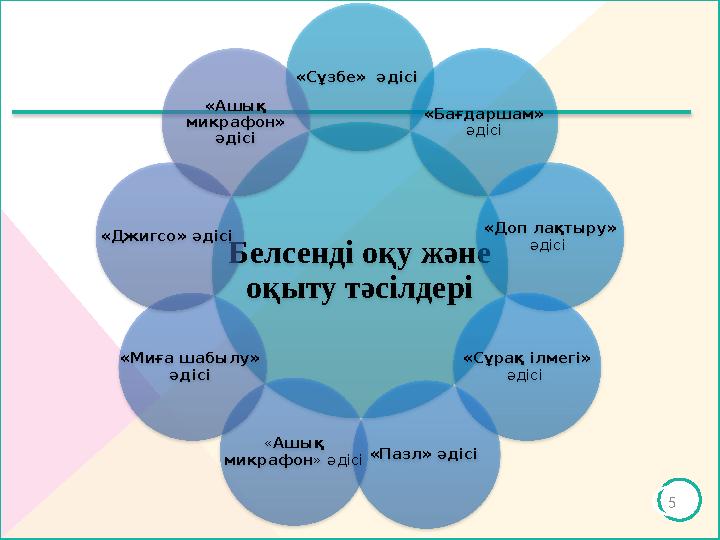 5Белсенді оқу және оқыту тәсілдері «Сұзбе» әдісі «Бағдаршам» әдісі «Доп лақтыру» әдісі «Cұрақ ілмегі» әдici «Пазл» әді