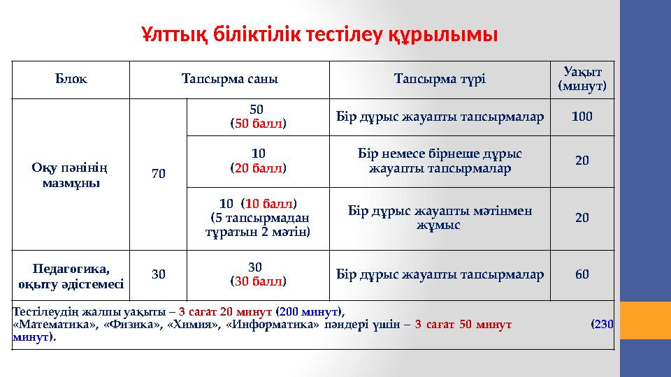 • мерзімінен бұрын аттестаттау – кезекті аттестаттау мерзімі басталғанға дейін біліктілік санатын алу үшін үміткер, педагог қы