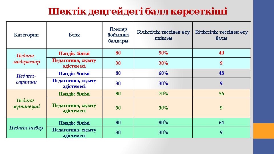 Аттестаттаудан өткізу тәртібі мен шарттары • Аттестатталушы адамдар аттестаттаудан өту (кезекті және мерзімінен бұрын) ү