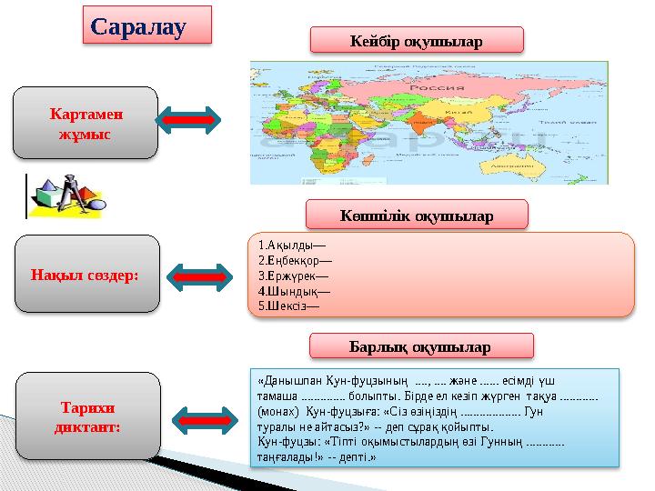 Кейбір оқушыларСаралау Көпшілік оқушылар Барлық оқушылар Картамен жұмыс Нақыл сөздер: Тарихи диктант: 1.Ақылды— 2.Еңбекқор