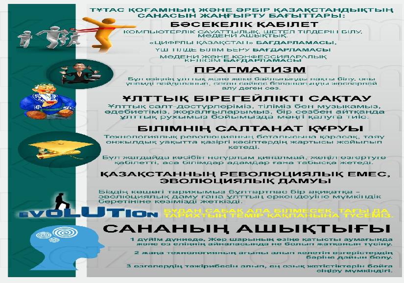 “ ҚАЗАҚСТАННЫҢ ЖАҢҒЫРУЫ 3.0. – БІЛІМНІҢ ҮЛЕСІ”