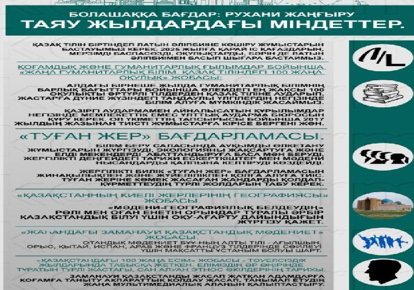 Жуалы ауданы әкімдігінің білім бөлімі