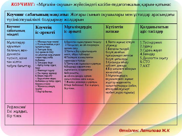 Мұғалімдер қауымын баланың жан-дүниесін түсініп, өзіне тән кілтін табуға бағыттау. 1.Ұйымдастыру кезеңі 2.Психологиялық а