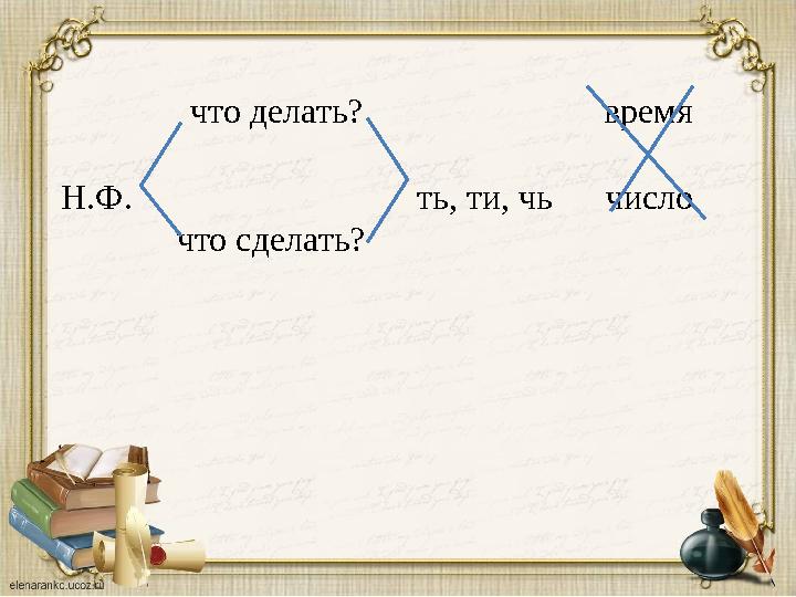 что делать? время Н.Ф.