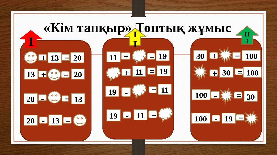 «Кім тапқыр» Топтық жұмыс + 13 = 20 13 + = 20 20 - = = 13 13 -20 + + + -11 19 11 19 = 11 19 11 19 === -- 30 19 30100 30 - = + =