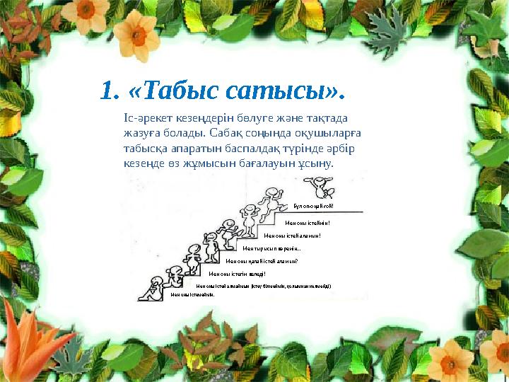 Клименко Л.В. №10 топ тренер Нурпеис ова А.Т.1. «Табыс сатысы». Іс-әрекет кезеңдерін бөлуге және тақтада жазуға болады. Сабақ