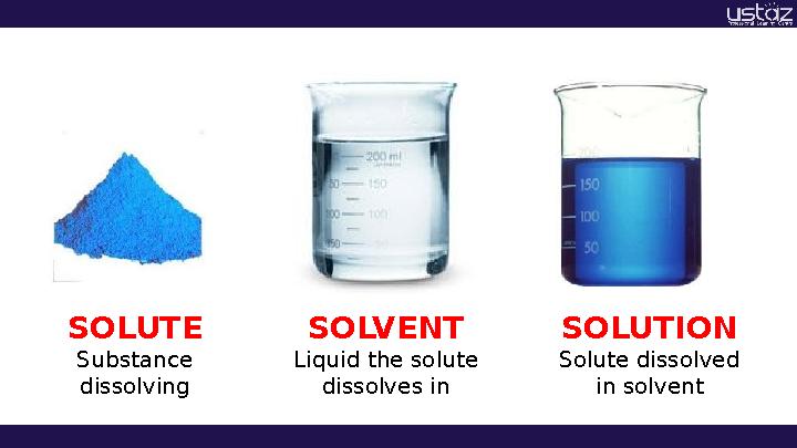 SOLUTE Substance dissolving SOLUTION Solute dissolved in solventSOLVENT Liquid the solute dissolves in