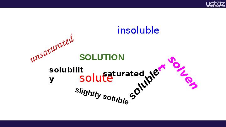 SOLUTION solubilit y solutes o lu b le s lig h tly s o lu b le insoluble s o lv e n t saturated u n sa t u ra t e