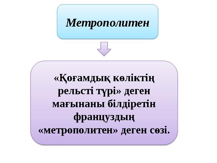 Метрополитен «Қоғамдық көліктің рельсті түрі» деген мағынаны білдіретін француздың «метрополитен» деген сөзі.