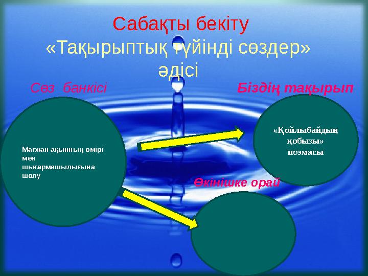 Сабақты бекіту «Тақырыптық түйінді сөздер» әдісі Мағжан ақынның өмірі мен шығармашылығына шолу «Қойлыбайдың қобызы» поэм