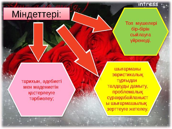 Міндеттері: шығарманы эвристикалық тұрғыдан талдауды дамыту, проблемалық сұраққабайланыст ы шығармашылық зерттеуге жете