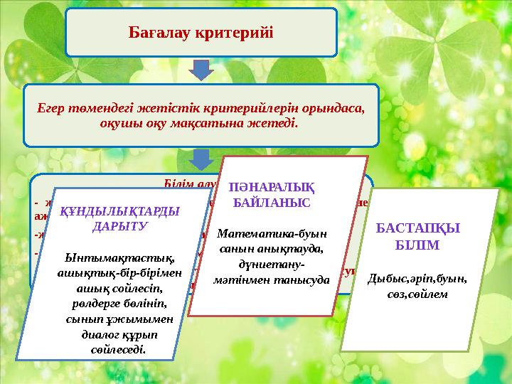Бағалау критерийі Егер төмендегі жетістік критерийлерін орындаса, оқушы оқу мақсатына жетеді. Білім алушы - жасушаның негі