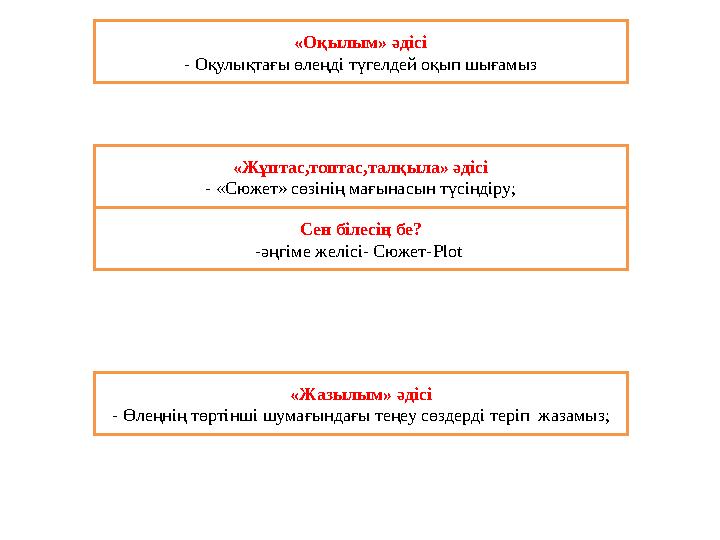 «Оқылым» әдісі - Оқулықтағы өлеңді түгелдей оқып шығамыз «Жұптас,топтас,талқыла» әдісі - «Сюжет» сөзінің мағынасын түсіндіру; «Ж