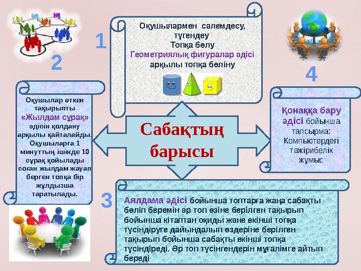 Оқушылар өткен тақырыпты «Жылдам сұрақ» әдісін қолдану арқылы қайталайды. Оқушыларға 1 минуттың ішінде 10 сұрақ қойылады