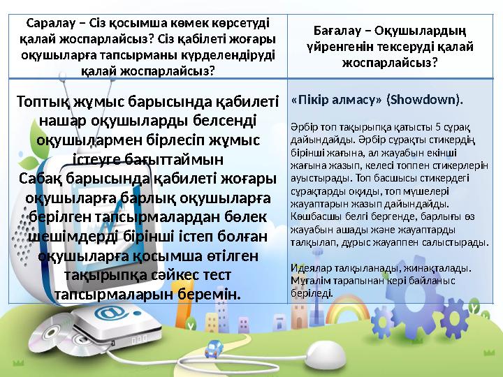 Саралау – Сіз қосымша көмек көрсетуді қалай жоспарлайсыз? Сіз қабілеті жоғары оқушыларға тапсырманы күрделендіруді қалай жосп