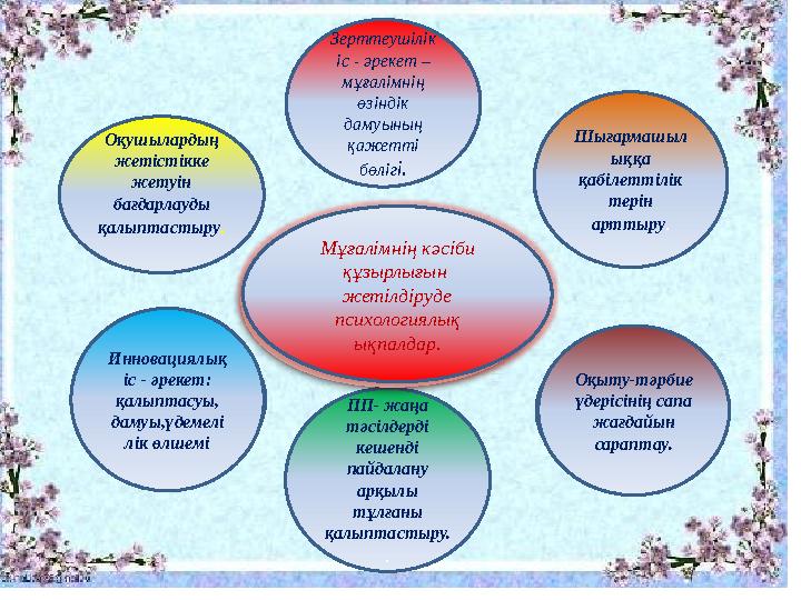Желілік, әріптестік қоғамдастық жұмысыПП- жаңа тәсілдерді кешенді пайдалану арқылы тұлғаны қалыптастыру. .Оқуға ынтала