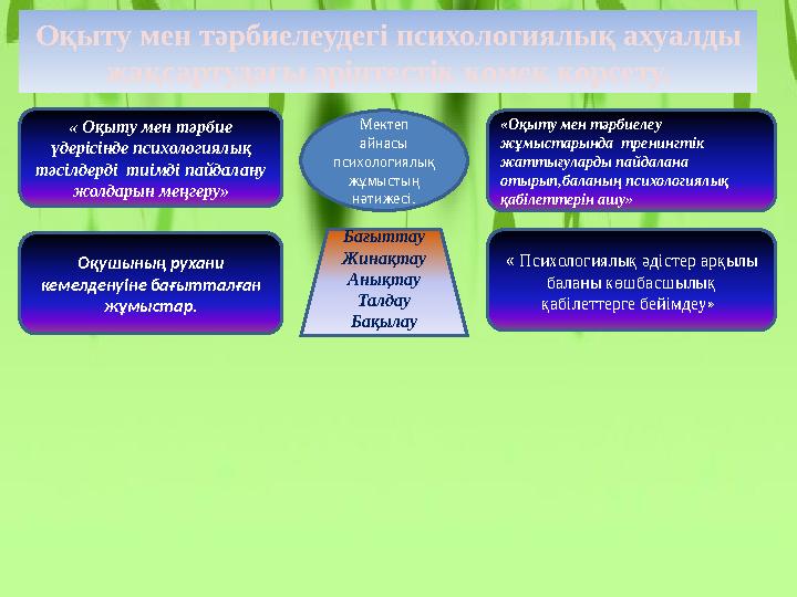Мектеп айнасы психологиялық жұмыстың нәтижесі.« Оқыту мен тәрбие үдерісінде психологиялық тәсілдерді тиімді пайдалану жол