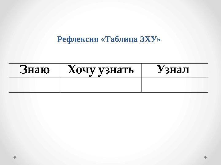 Рефлексия «Таблица ЗХУ» Знаю Хочу узнать Узнал