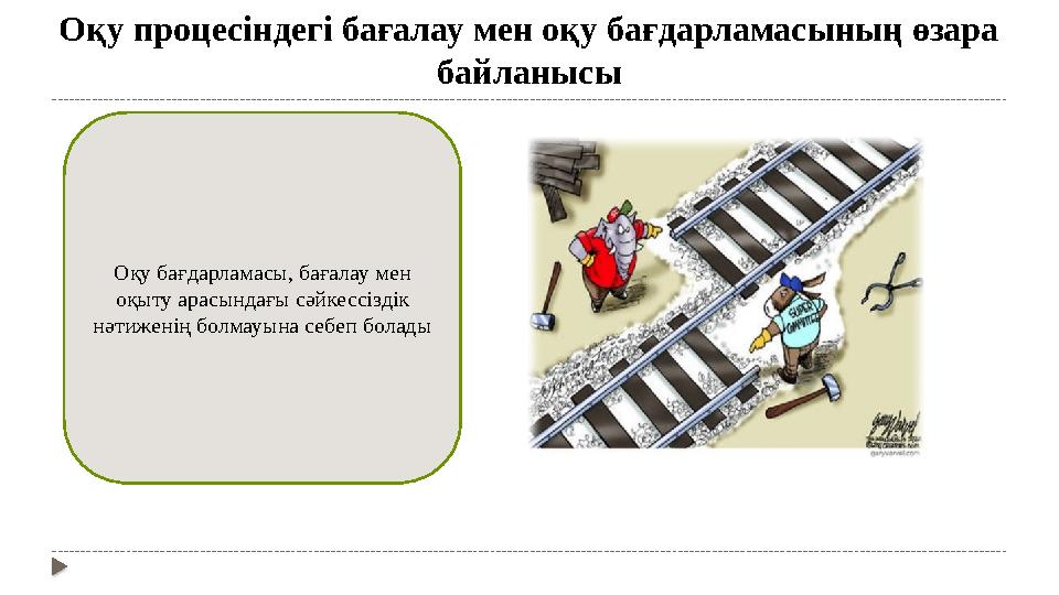 Оқу бағдарламасы, бағалау мен оқыту арасындағы сәйкессіздік нәтиженің болмауына себеп боладыОқу процесіндегі бағалау мен оқу б