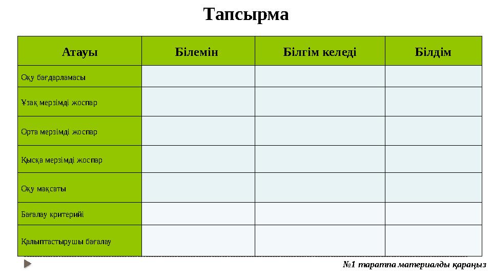 Тапсырма Атауы Білемін Білгім келеді Білдім Оқу бағдарламасы Ұзақ мерзімді жоспар Орта мерзімді жоспар Қысқа мерзімді жоспар