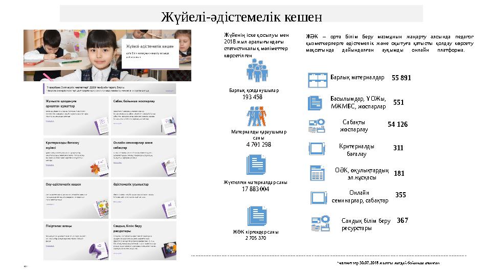Жүйелі-әдістемелік кешен Барлық материалдар 54 126Сабақты жоспарлау 1 81ОӘК, оқулықтардың эл.нұсқасыКритериалды бағалау 31155