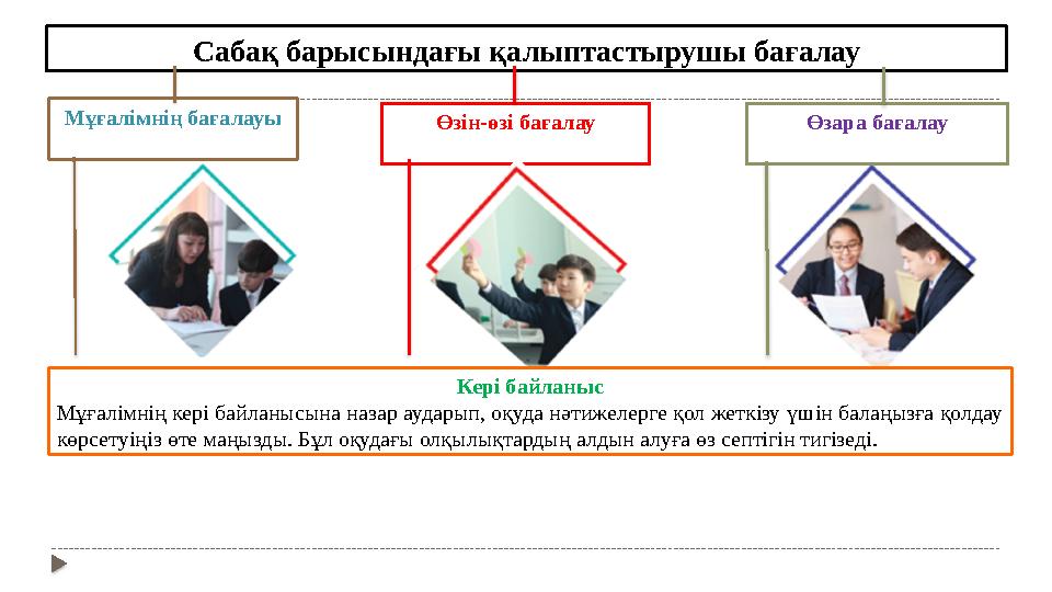 Сабақ барысындағы қалыптастырушы бағалау Мұғалімнің бағалауы Өзін-өзі бағалау Өзара бағалау Кері байланыс Мұғалімнің кері байлан